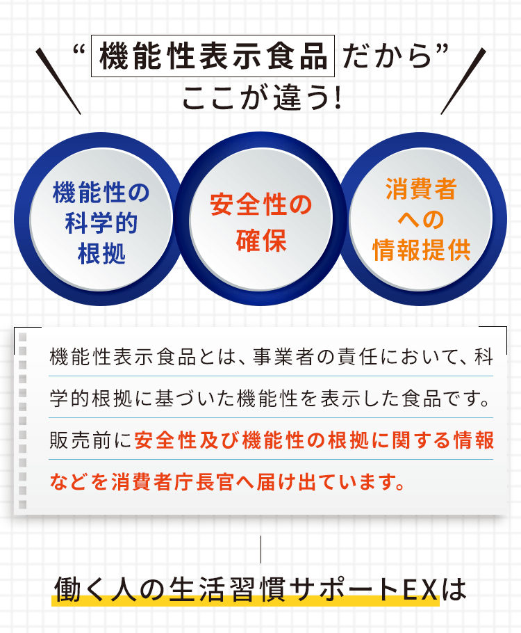 機能性表示食品だからここが違う!
